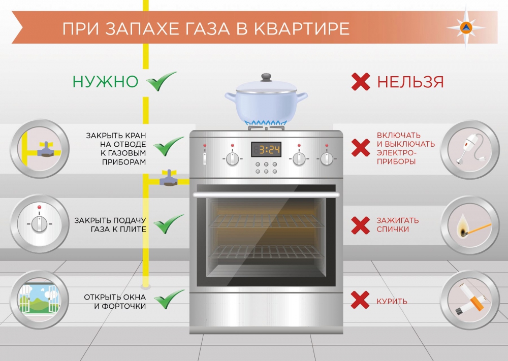 При запахе газа в квартире.jpg При запахе газа в квартире.jpg