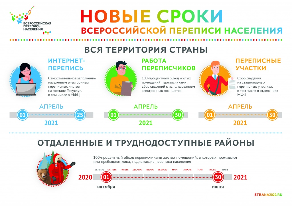 Новые сроки ВПН.jpg